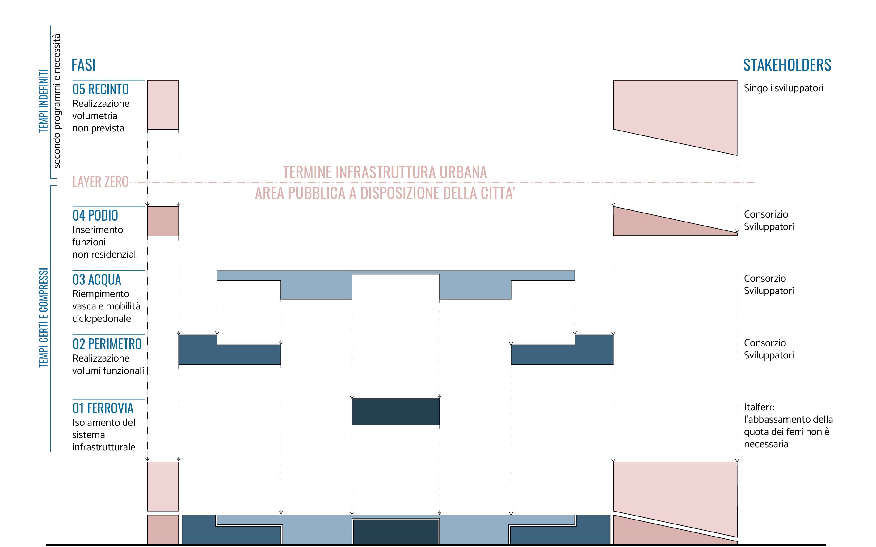 罗马门码头集市广场

注：AGOrà可能是agorà（古希腊的集市广场）的变体写法；Scalo有码头、栈桥等意思；Porta Romana是罗马门整体依据常见的意大利语地名组合逻辑进行翻译 丨意大利米兰-42