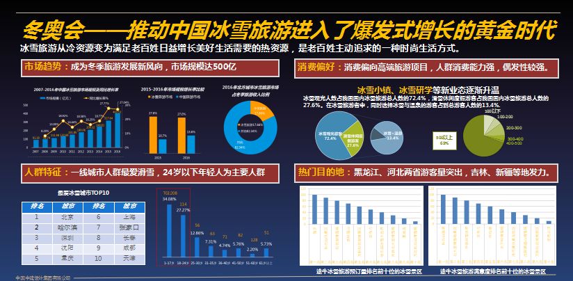 白色梦想，黄金机遇——张家口冰雪旅游发展思考-15