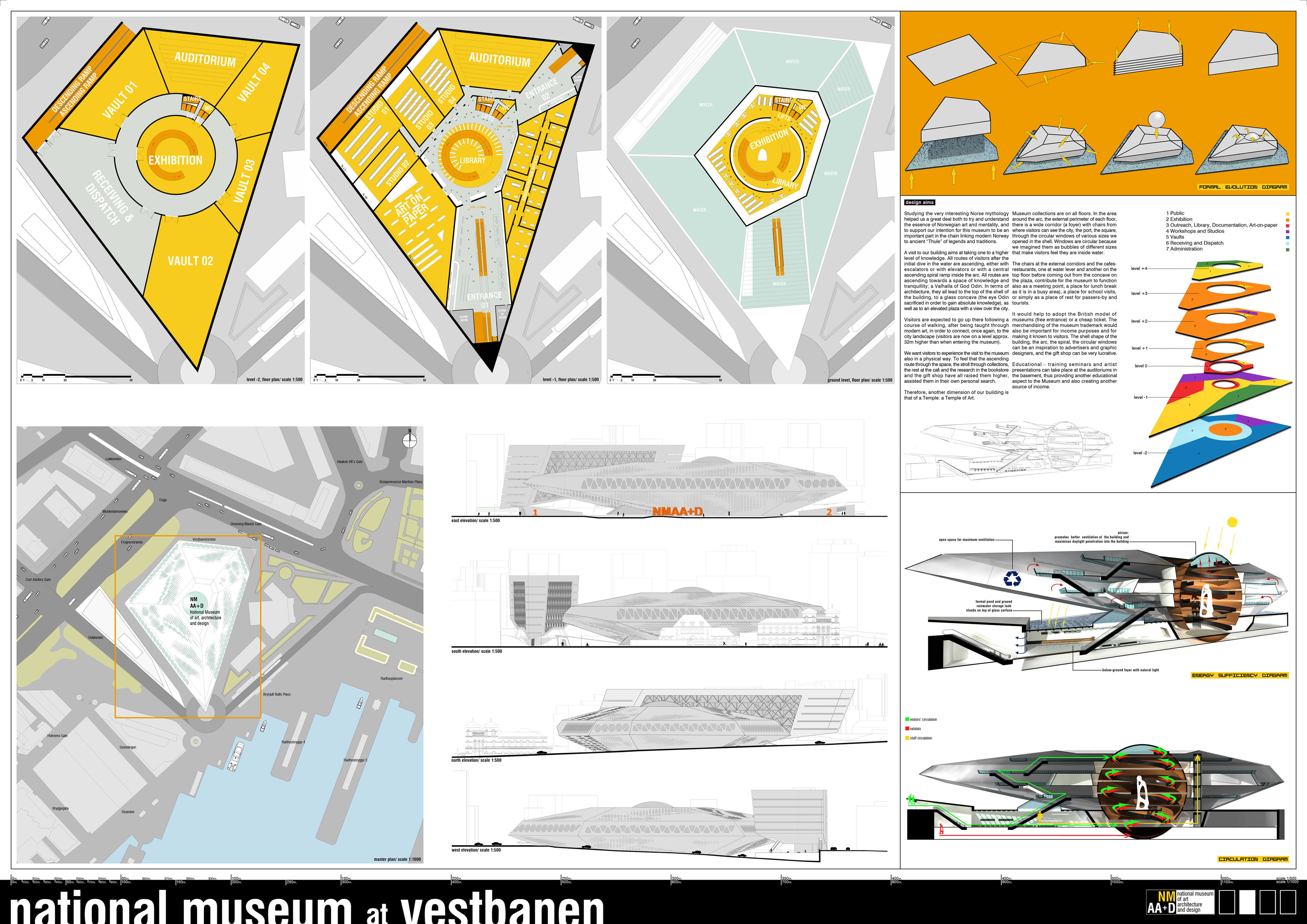 奥斯陆现代艺术与建筑博物馆设计-14