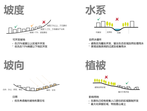 重庆涪陵慧谷湖科创小镇概念规划设计丨中国重庆-85