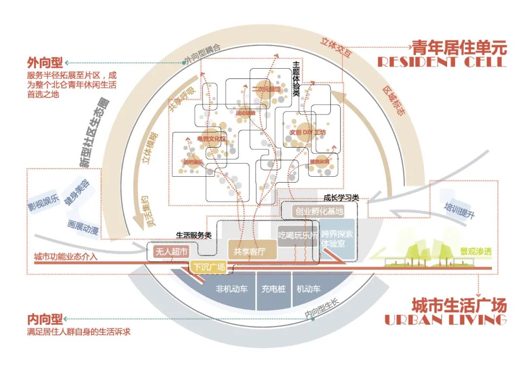 当代青年立体生活图鉴 · 宁波北仑青年广场-30