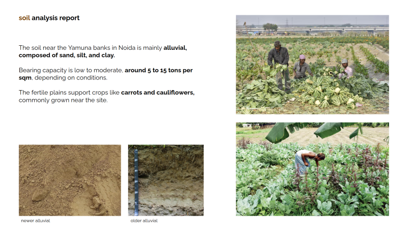 丨印度新德里丨Sangji Han,Monish Siripurapu等团队成员-69