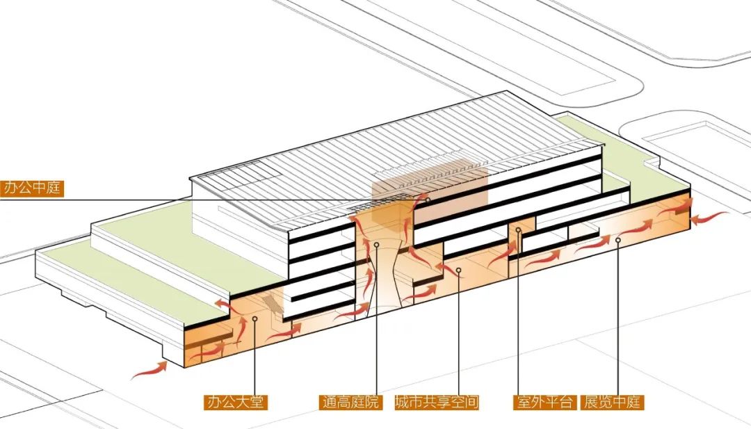 雄安新区零碳建筑实践·电建智汇城办公综合体项目方案设计丨中国河北丨同济大学建筑设计研究院（集团）有限公司建筑设计四院-34