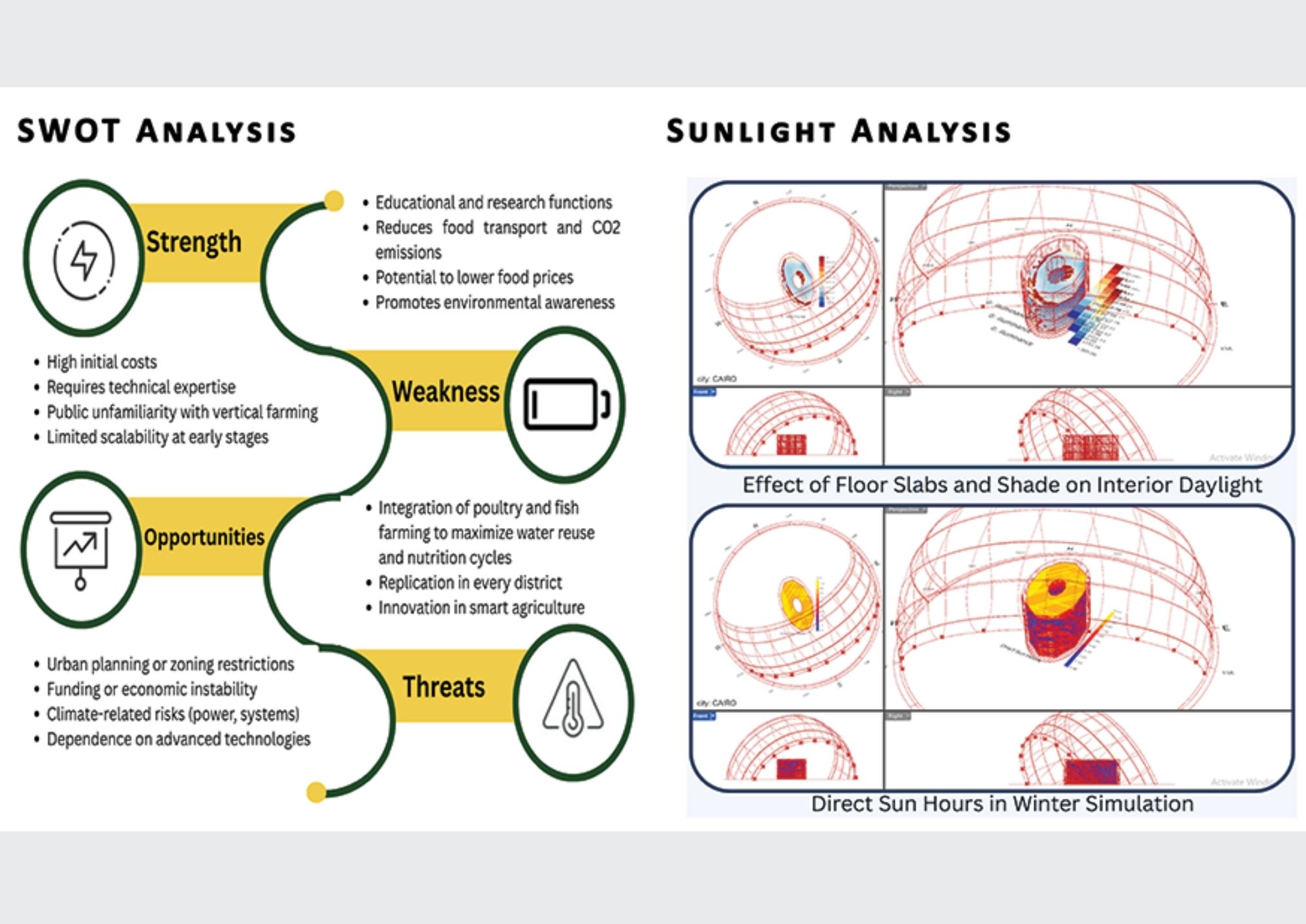 GreenSpire - Vertical Farming-7