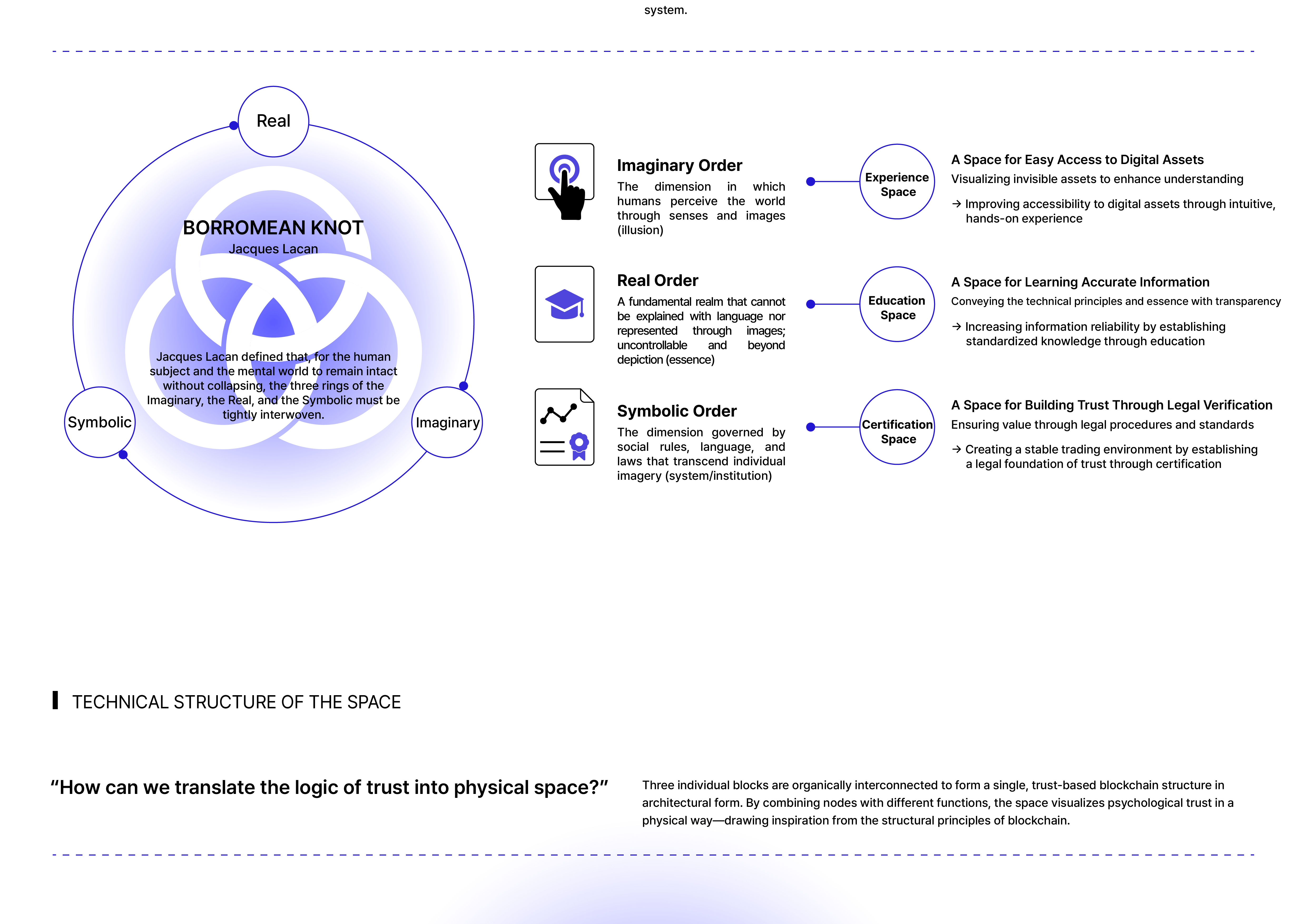 NODE _ 교육 · 체험 · 공증으로 여는 미래 디지털 자산 허브-19