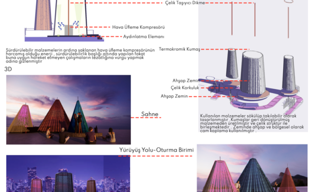 “Mimarlık Pavyonu”学生建筑创意项目竞赛作品丨Hazal Beşire Turhan-4