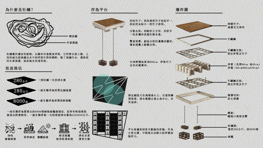 海岸線上的4·84坪生态浮岛项目丨中国台南-4