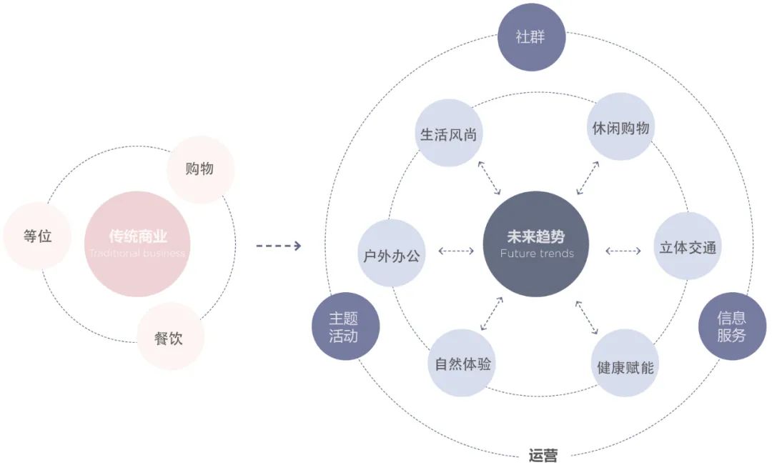 深国际·万科和颂轩丨中国深圳丨GND杰地景观-20