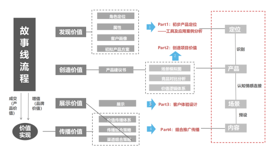 世场公司商业项目丨张晓莹-15