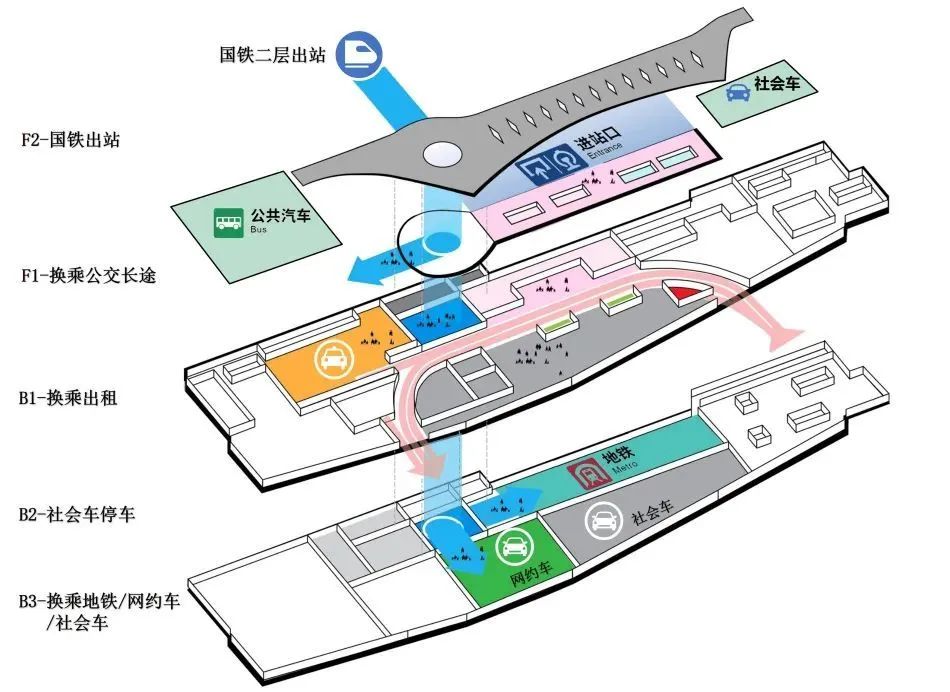 站城融合新标杆!绍兴高铁北站TOD综合体交通枢纽正式投运-29
