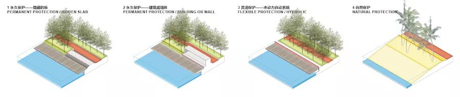 汕尾滨海大道景观设计 | 打造文化认同感的度假休闲地-23