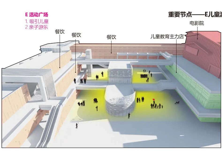 融创精彩汇 | 颠覆传统商业形态的公园式 MALL+街区设计-59