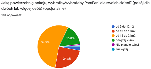 高密度和低层多功能木结构住宅区丨波兰比得哥什丨Damian Dominiczak-283