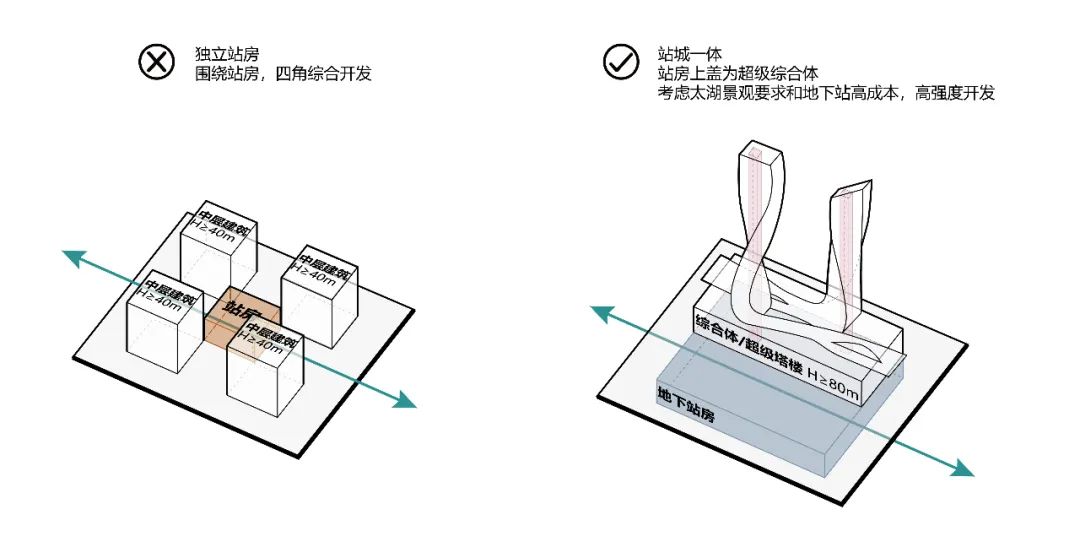 太湖之下的浪漫城际枢纽丨立木-25