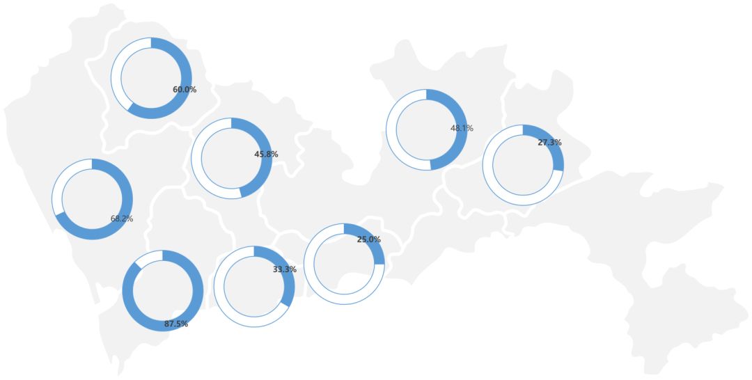 深圳轻资产工改 | 盘活存量,挖掘空间-7