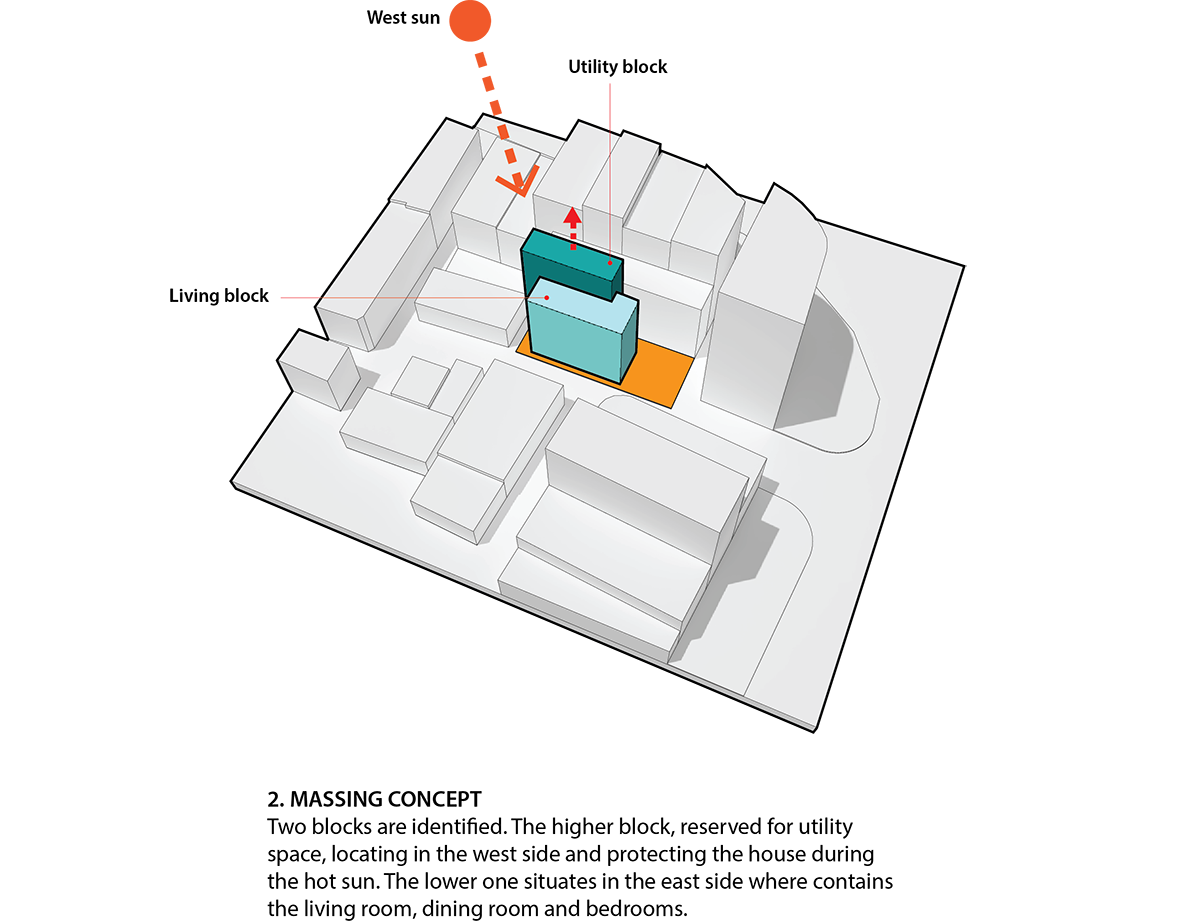 现代绿色环保的越南 Step House 设计-40