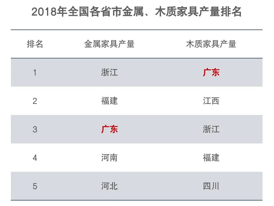 大湾区家具产业丨地理信息中心产业研究部-6