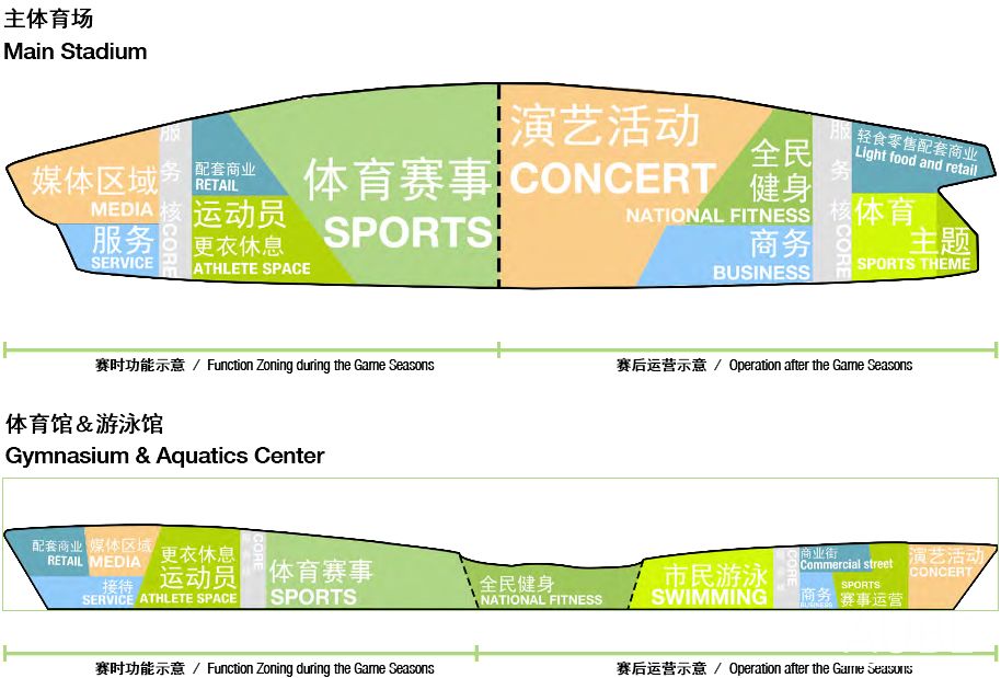 厦门“一场两馆、新会展中心”片区设计解读-186