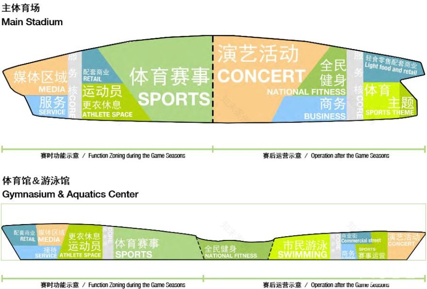 厦门“一场两馆、新会展中心”片区设计解读-186