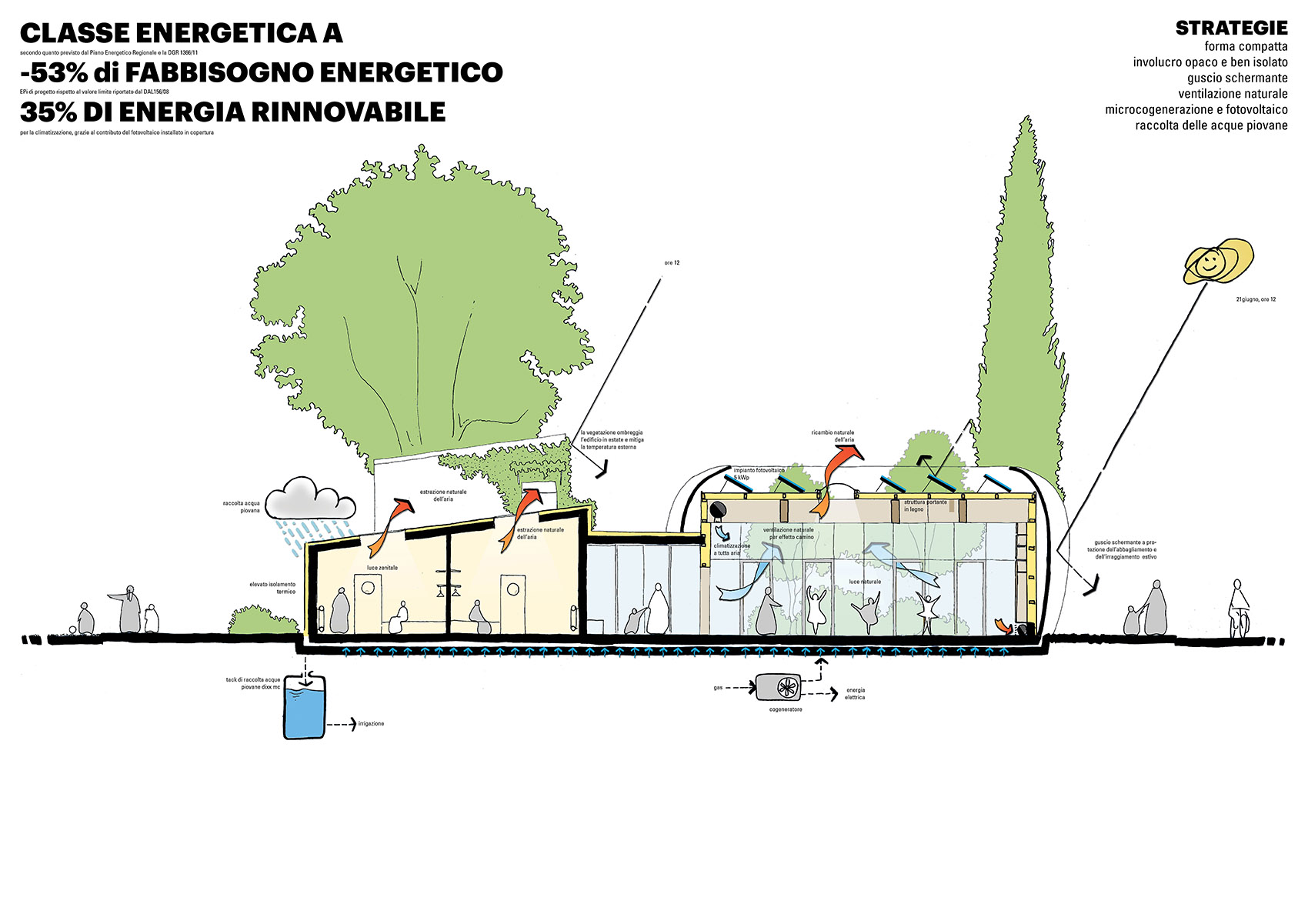 5个震后重建项目，意大利 / MC A建筑事务所-261