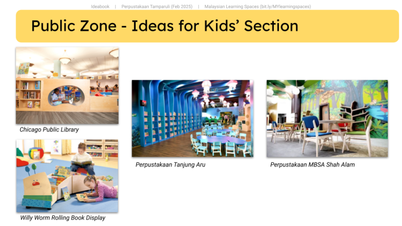 A--D -- Ruang2Gather: Tamparuli - A co-design initiative-74