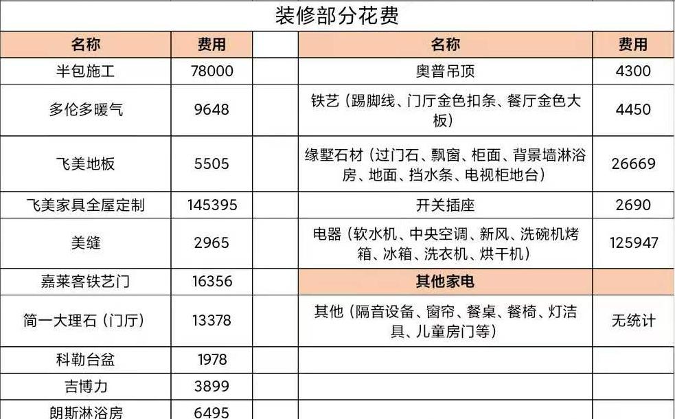 50 平学区房逆天改造，一居变三居的秘诀-96