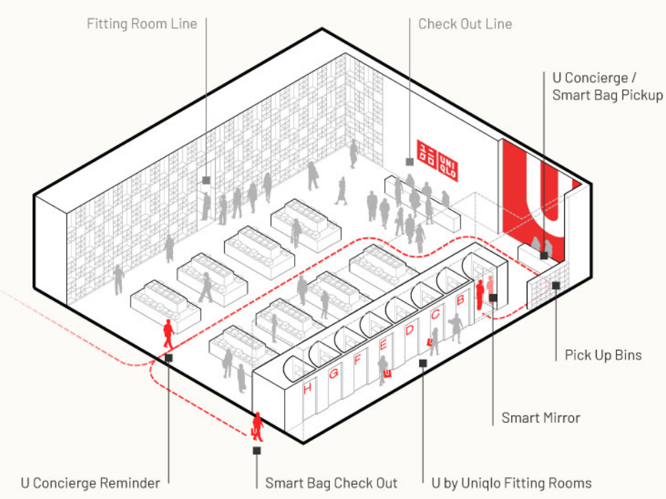 优衣库旗舰店设计探秘 | 空间、科技与人文的完美融合-266