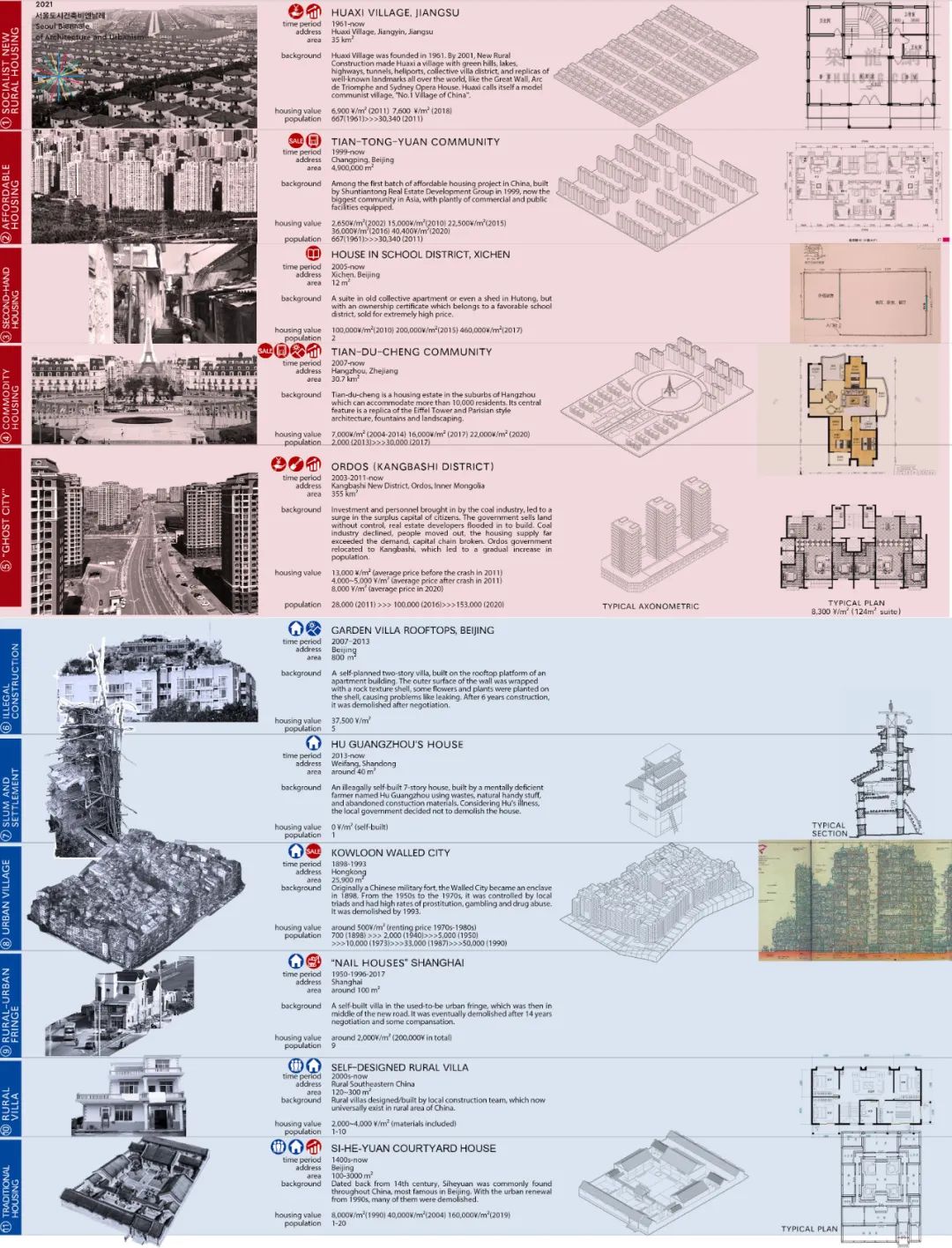 首尔建筑双年展 | 蓝房子和红房子，探索城市住宅新设计-11