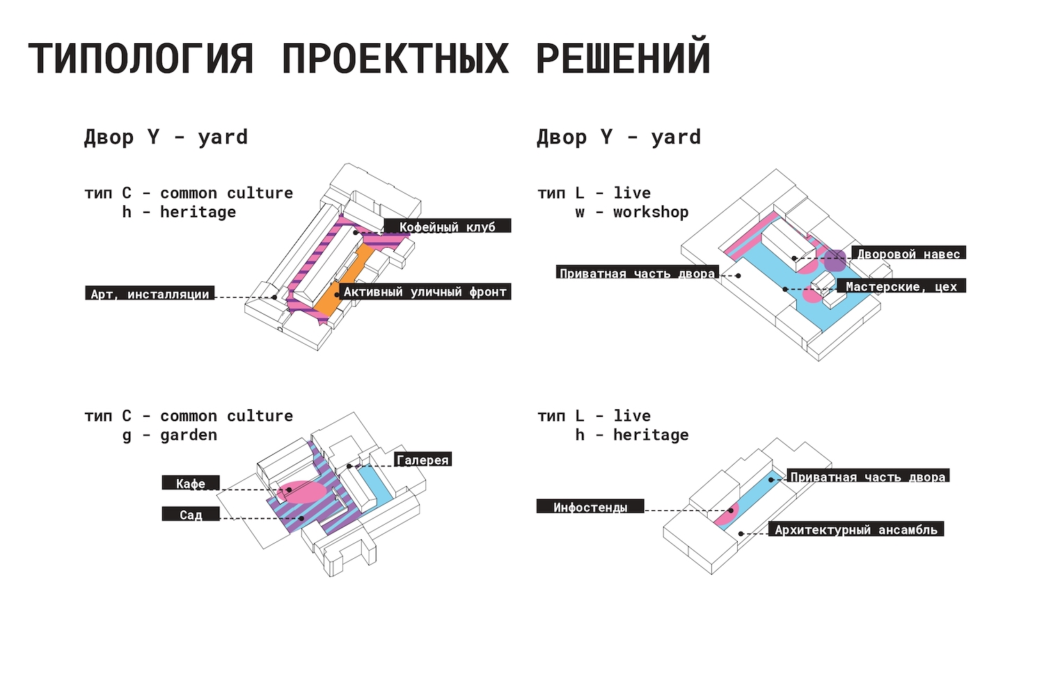 组织符拉迪沃斯托克步行街和百万街区历史街区项目丨俄罗斯丨Серебрякова Вероника,圣彼得堡国立建筑艺术大学-37