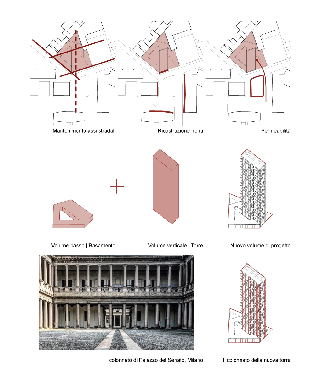 LeColonnediPortaNuova | 米兰新门户的垂直建筑设计-25