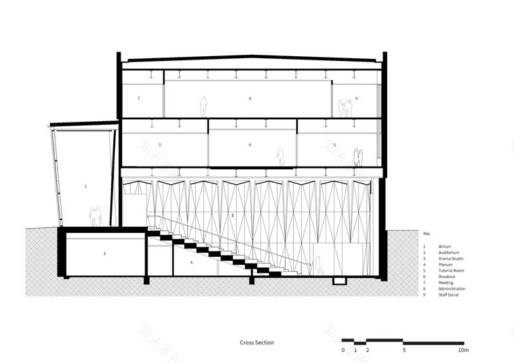 Gateway Building for Trinity College McIldowie Partners-21