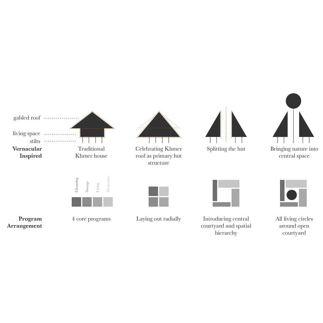 丨柬埔寨白马市-4