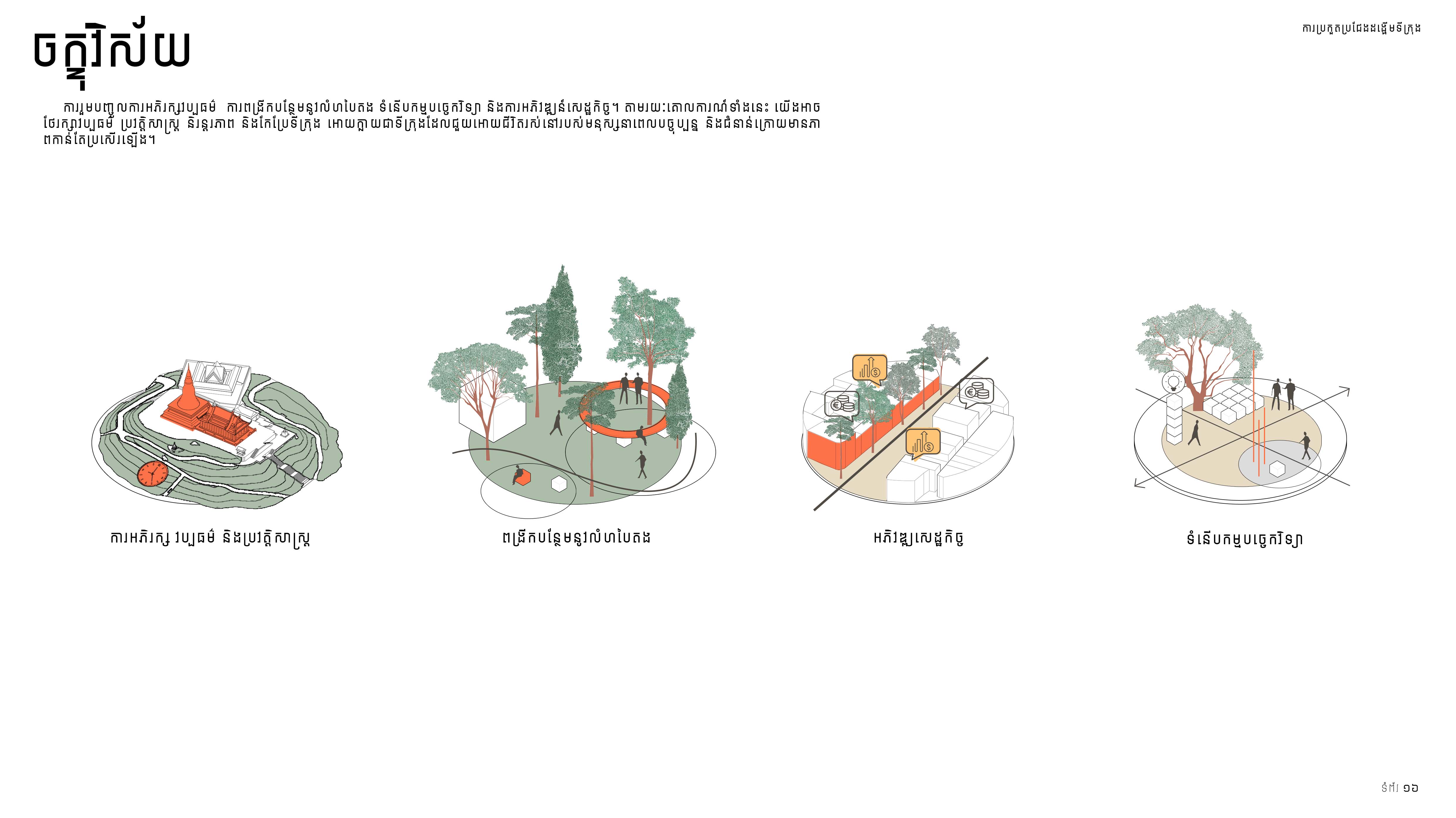 1ST PRIZE/ ACC URBAN DESIGN COMPETITION -WAT PHNOM-20