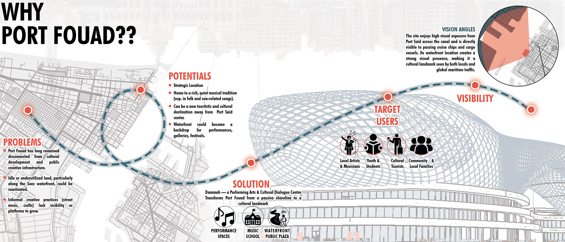 达玛表演艺术中心丨Egypt-16