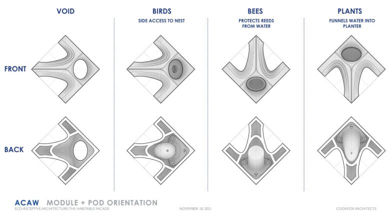 活体立面·陶土面板用于鸟类和昆虫栖息设计-12