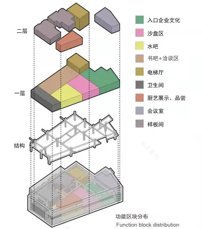 天津中建展望营销中心丨中国天津丨Yan Design 大研设计-73