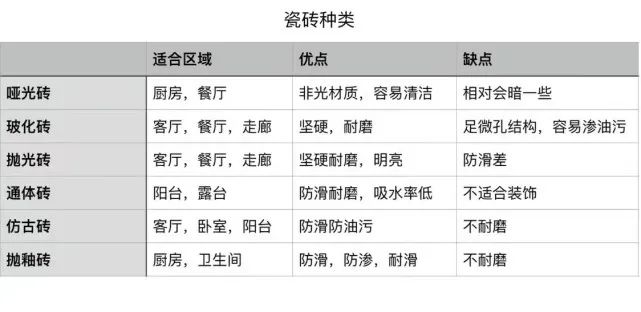 新手装修指南丨网络-39