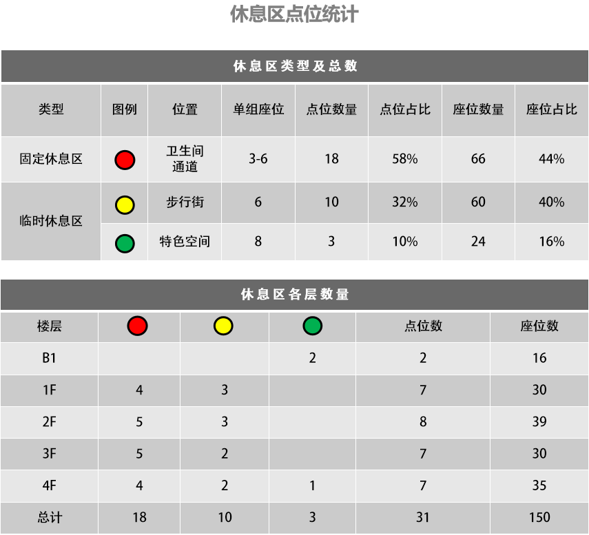 西宁中惠万达广场室内空间设计丨中国西宁丨北京沃野建筑规划设计有限责任公司-50