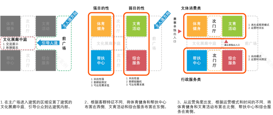 合肥市蜀山工人文化宫丨中国合肥丨浙江省建筑设计研究院有限公司-39