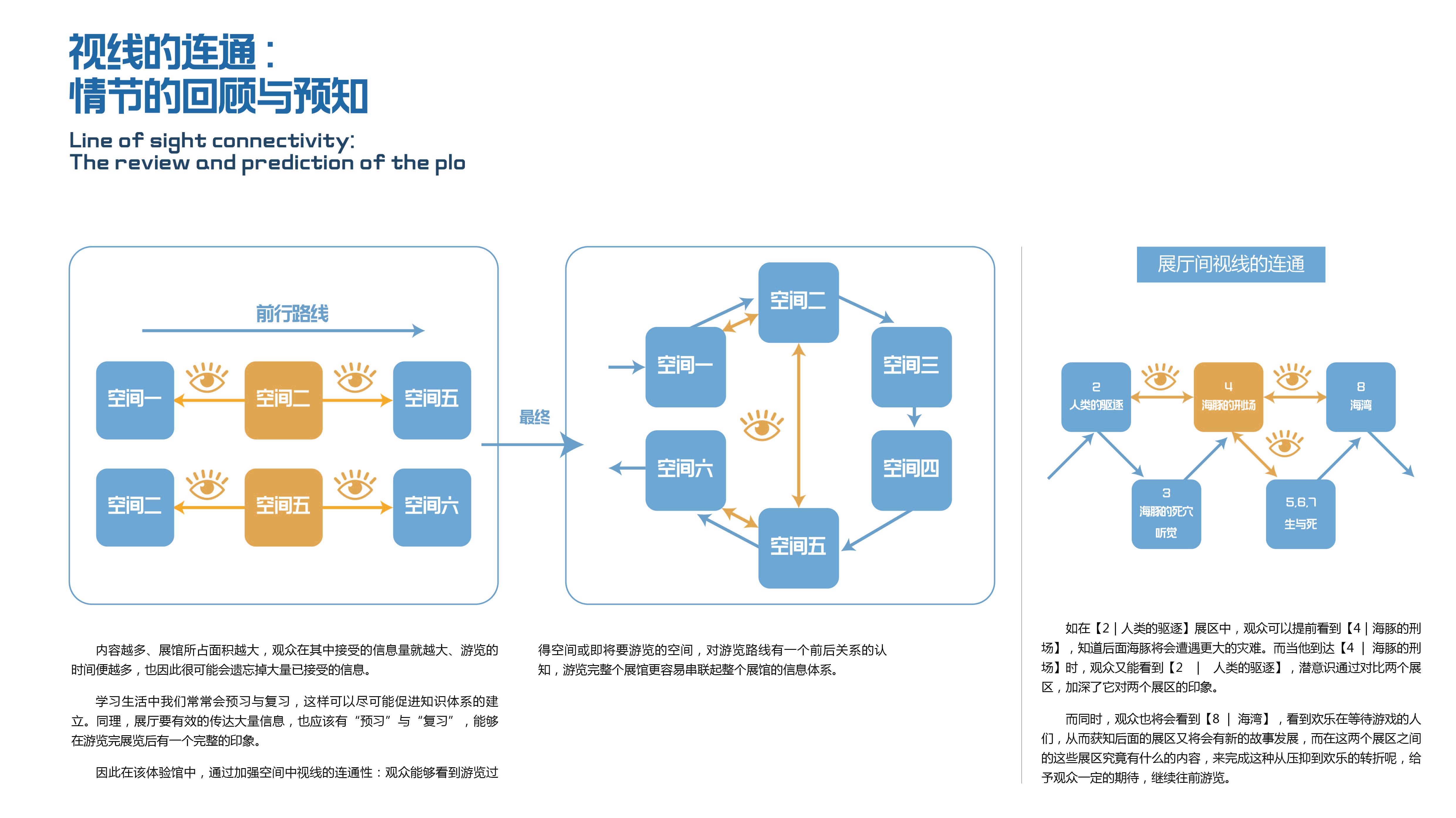 《海豚大逃亡》 | 跳脱思维的展示空间设计-29
