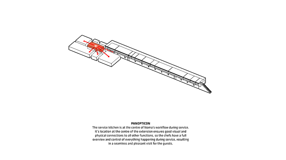 NOMA餐厅2.0，哥本哈根 / BIG-96