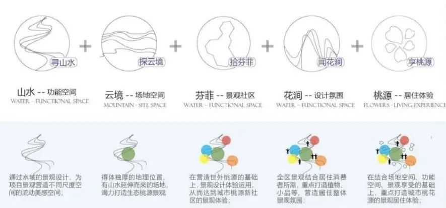 现代桃花源 · 肇庆新城·金樾公馆景观设计丨中国肇庆丨阿特森景观规划设计有限公司-8