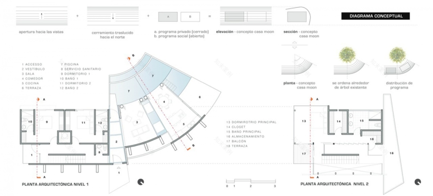 哥斯达黎加月亮住房-40