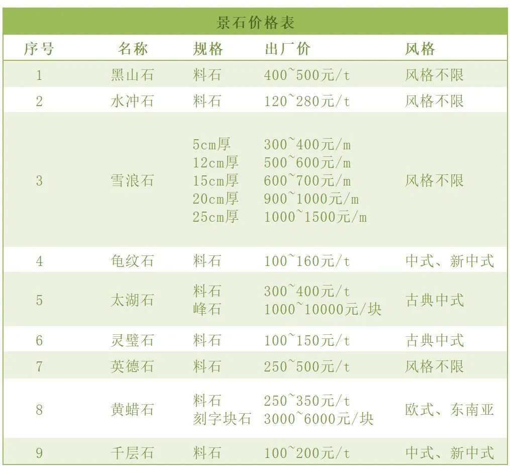 景观置石的艺术 · 选石,加工与布置丨迈德景观MINDSTUDIO-191