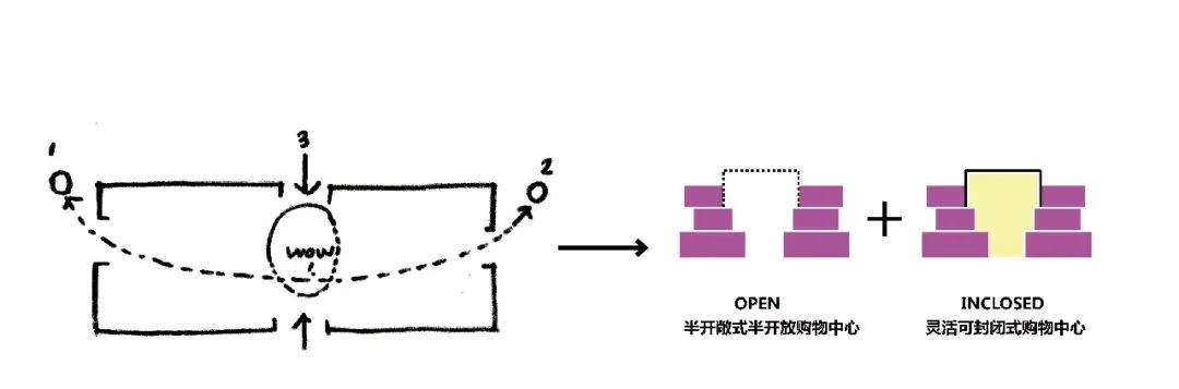 林州建业百城天地——城市综合体设计新概念-28