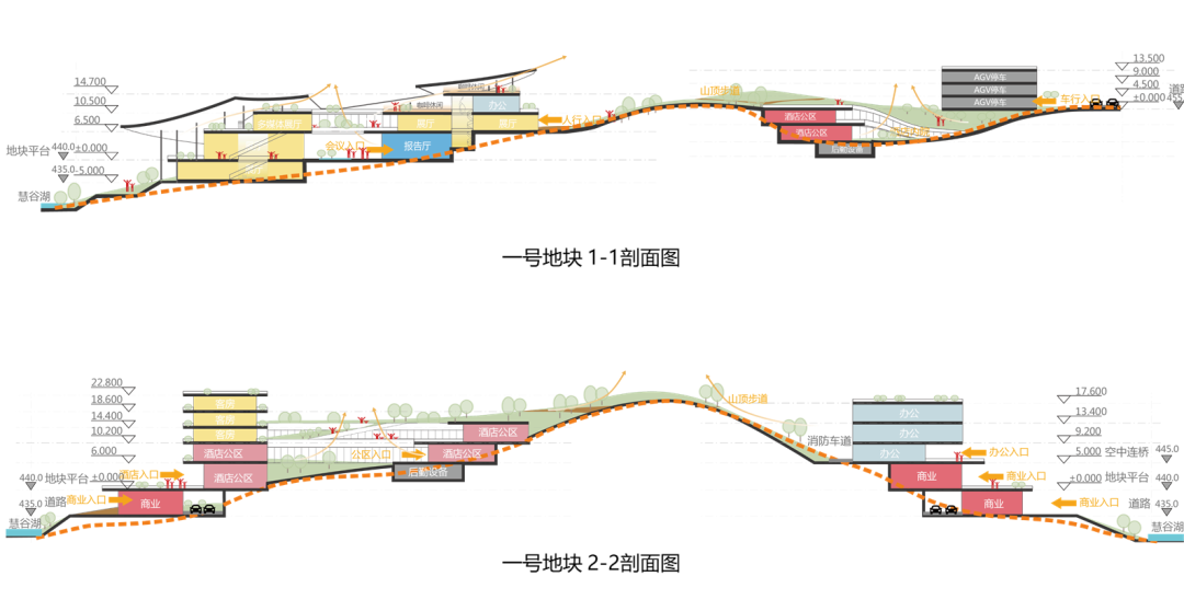 重庆涪陵慧谷湖科创小镇规划暨首开区建筑方案丨中国重庆-18