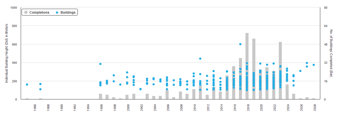 深圳罗湖区笋岗街道城建梅园片区城市更新单元丨伍兹贝格建筑设计咨询（上海）有限公司,深圳市欧博工程设计顾问有限公司-5