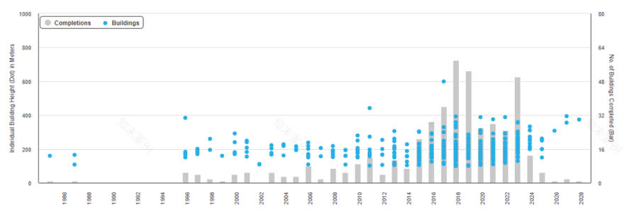 深圳罗湖区笋岗街道城建梅园片区城市更新单元丨伍兹贝格建筑设计咨询(上海)有限公司,深圳市欧博工程设计顾问有限公司-5