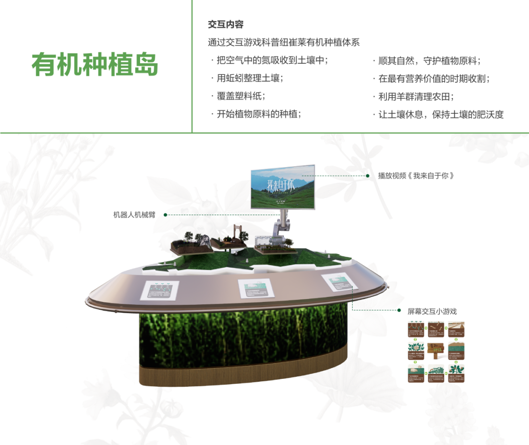 安利上海美花体验馆纽崔莱品牌体验空间丨中国上海丨Cityinno意创-40