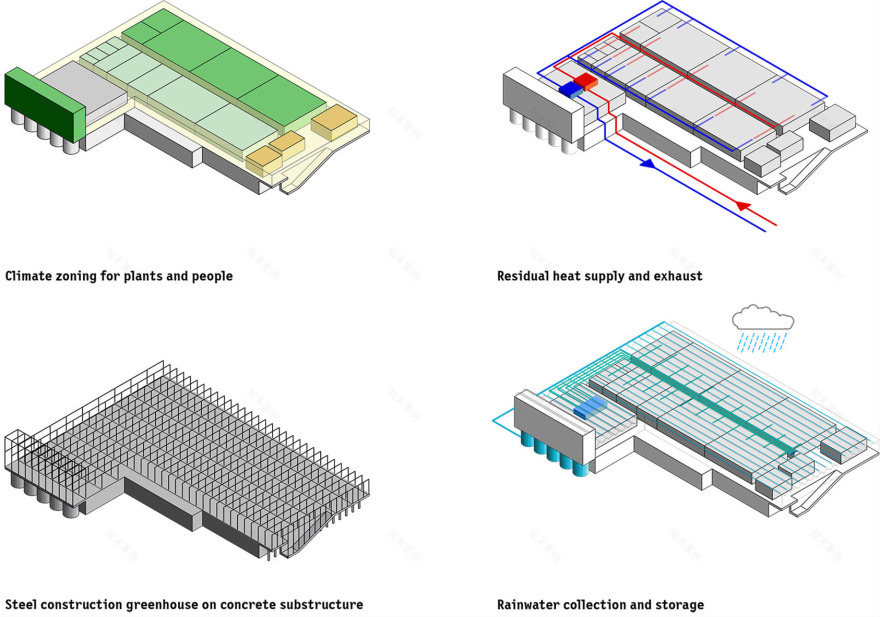 Agrotopia屋顶温室&城市园艺研究中心丨比利时-42